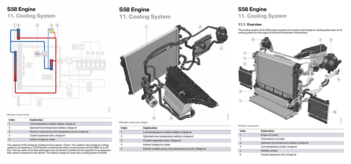 CSF High-Performance Heat Exchanger w/ Rock Guard (S58) - G8x M3, M4