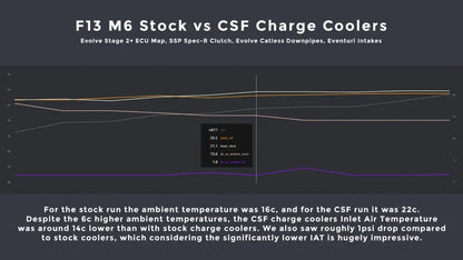 CSF Twin Charge-Air Cooler Set - F10 M5, F06, F12 & F13 M6