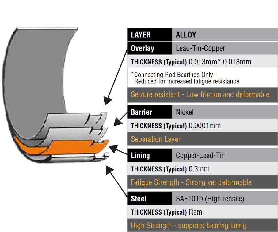 ACL Race Series Bearings BMW S65B40 M3 E90, E92, E93  CONROD BEARING - STD, .025, .25, .50 8B1580H