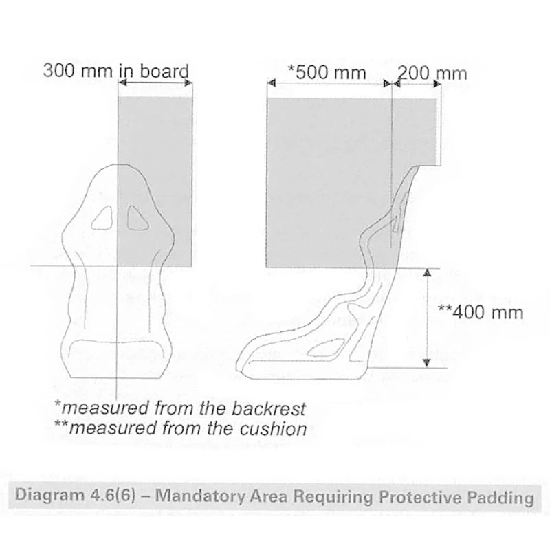 RACETECH  - BSCISFI48001- Rollcage Padding - SFI 45mm